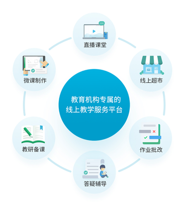 從在線課程軟件訴求看未來(lái)教育模式的資源導(dǎo)向與軟件開(kāi)發(fā)趨勢(shì)