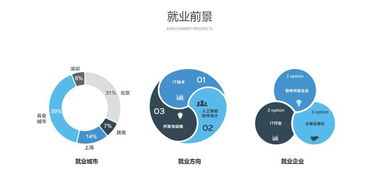 軟件設(shè)計(jì)制作 人工智能軟件開(kāi)發(fā)專業(yè)核心課程的探索